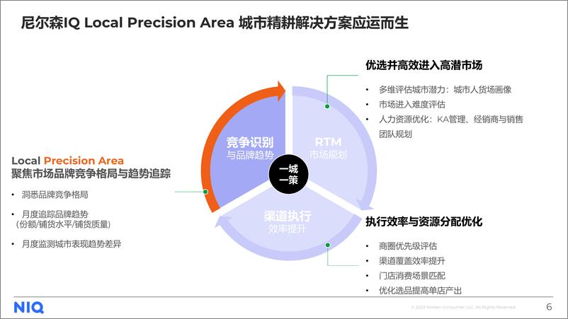 《城市精耕解决方案 -案例分享》 - 第6页预览图