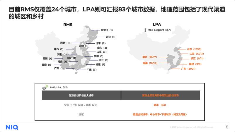 《城市精耕解决方案 -案例分享》 - 第8页预览图