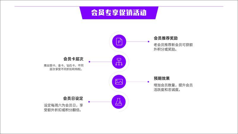 《玩转社区超市引流36招，顾客盈门不是梦！》 - 第3页预览图