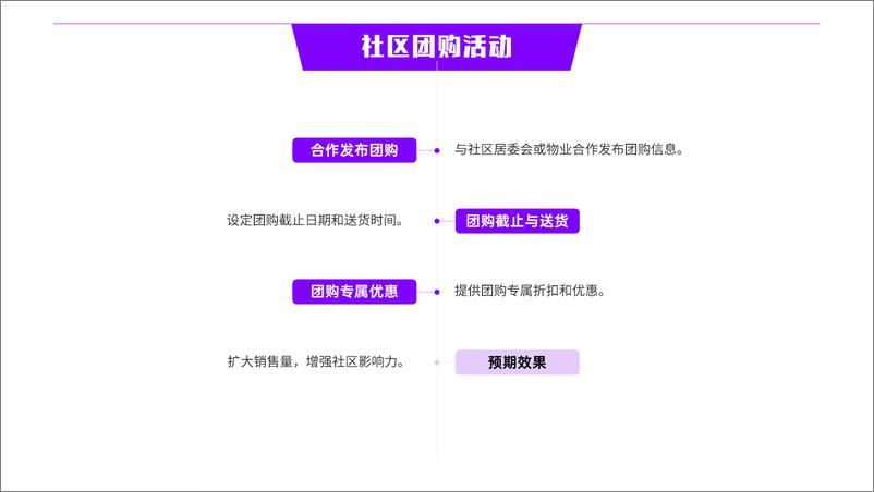 《玩转社区超市引流36招，顾客盈门不是梦！》 - 第7页预览图