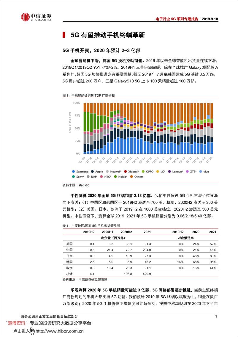 《电子行业5G系列专题报告：手机散热新机遇-20190910-中信证券-26页》 - 第5页预览图