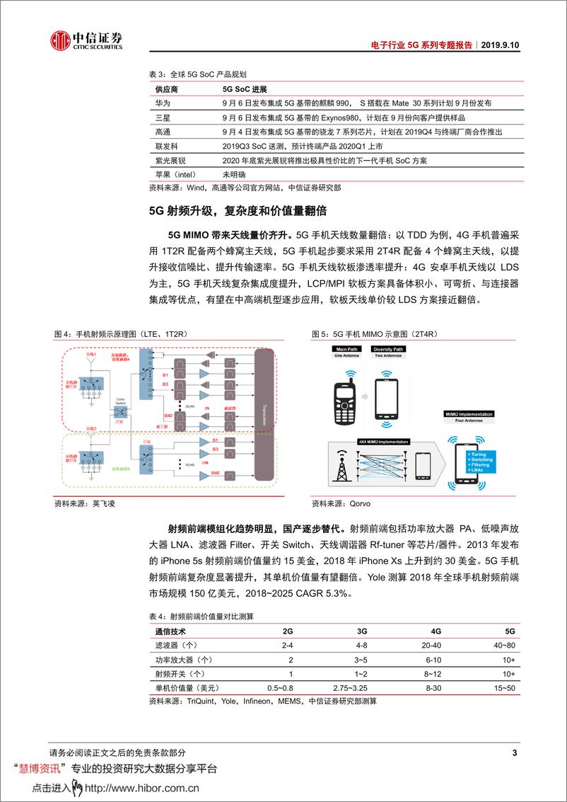 《电子行业5G系列专题报告：手机散热新机遇-20190910-中信证券-26页》 - 第7页预览图