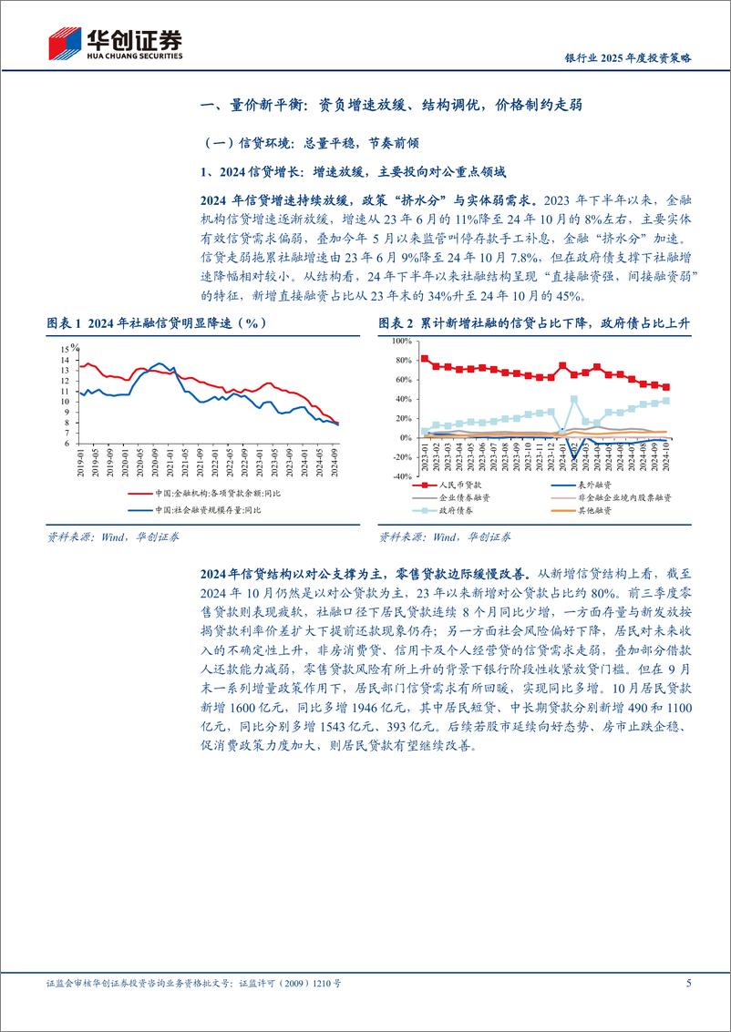 《银行业2025年度投资策略：本固枝荣，扬帆再起航-241118-华创证券-24页》 - 第5页预览图