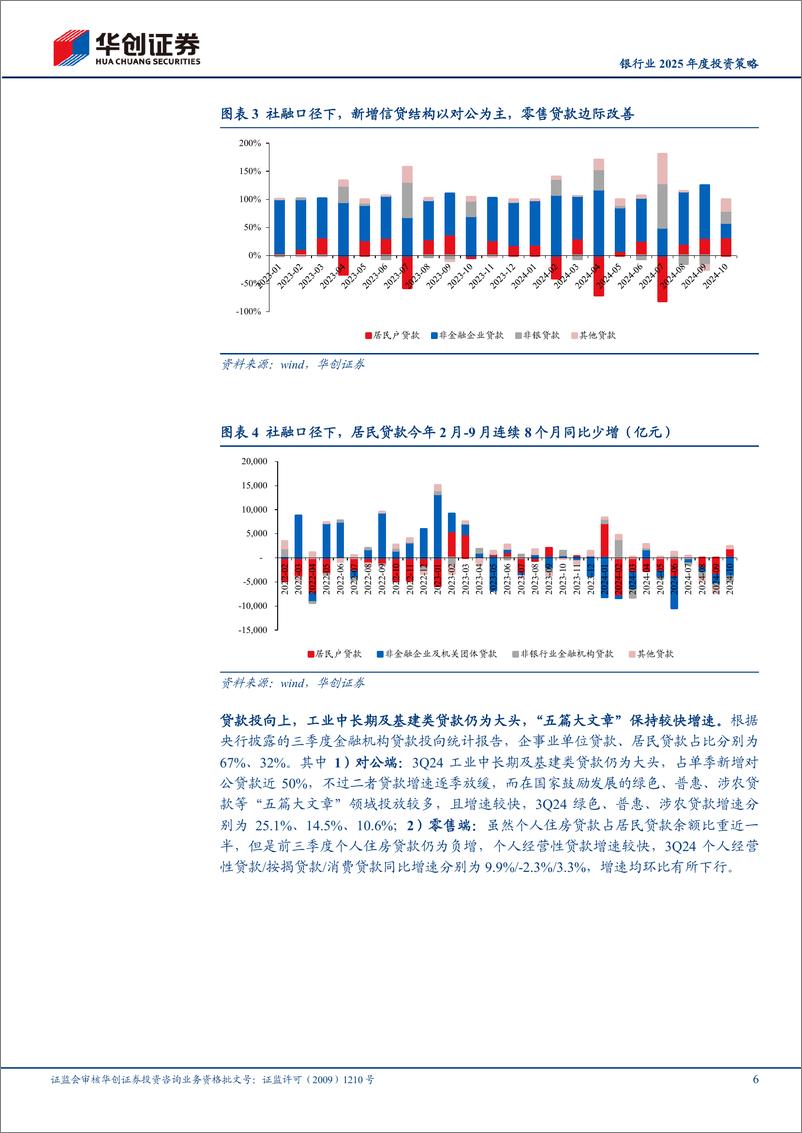 《银行业2025年度投资策略：本固枝荣，扬帆再起航-241118-华创证券-24页》 - 第6页预览图