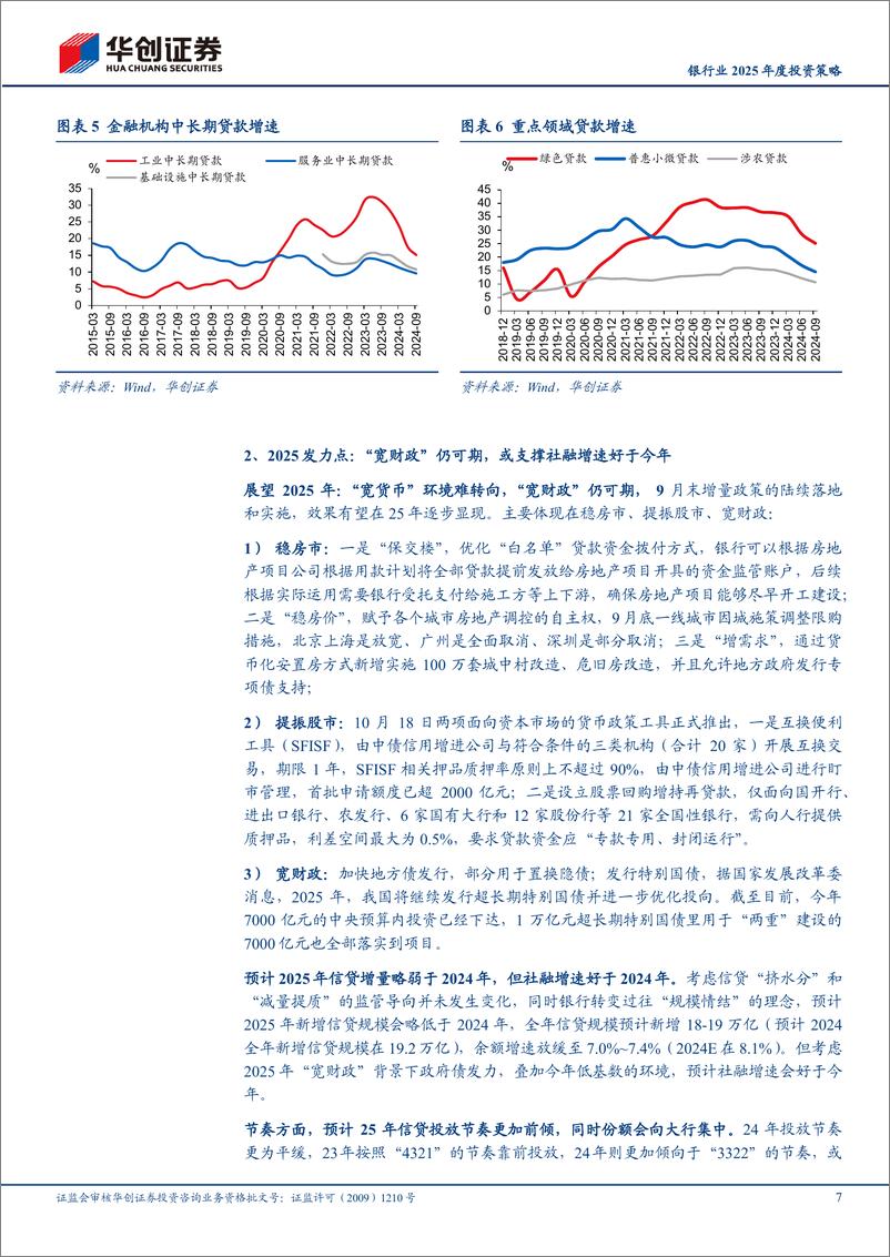 《银行业2025年度投资策略：本固枝荣，扬帆再起航-241118-华创证券-24页》 - 第7页预览图