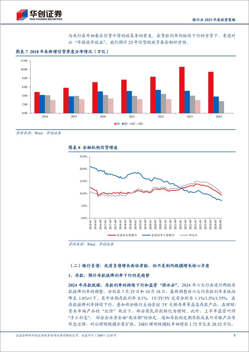 《银行业2025年度投资策略：本固枝荣，扬帆再起航-241118-华创证券-24页》 - 第8页预览图