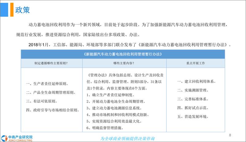 《2018年中国动力电池回收产业发展前景研究报告》 - 第8页预览图