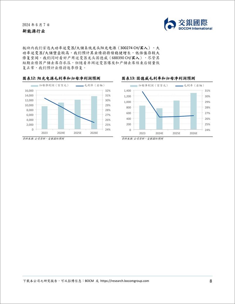 《新能源行业2024下半年展望：电改预期%2b分红增长利好运营商；静待光伏主材见底-240607-交银国际-16页》 - 第8页预览图