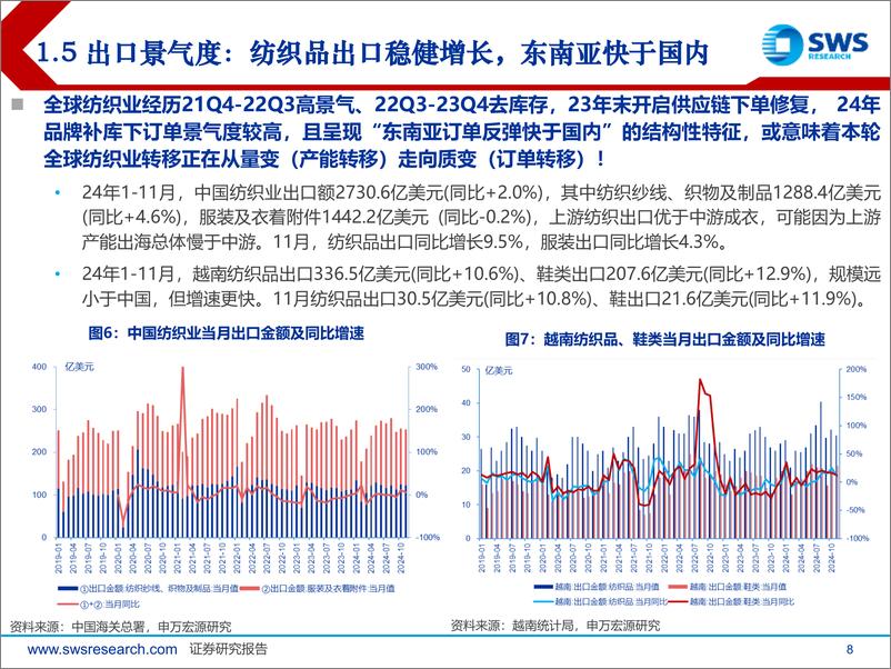 《2025年纺织服饰行业投资策略：政策发力看好内需复苏，户外冰雪需求提振-241216-申万宏源-49页》 - 第8页预览图