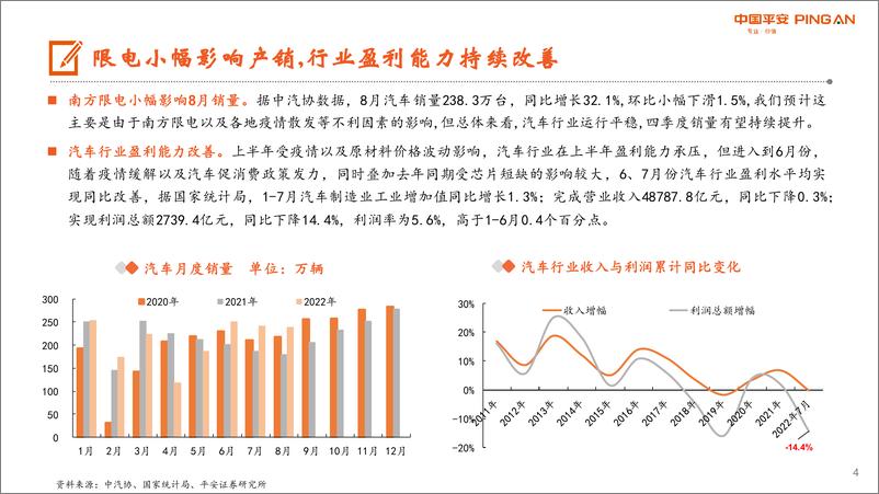 《平安证券：月酝知风——汽车行业：自主混动车放量在即，多款高端智能车即将上市》 - 第4页预览图