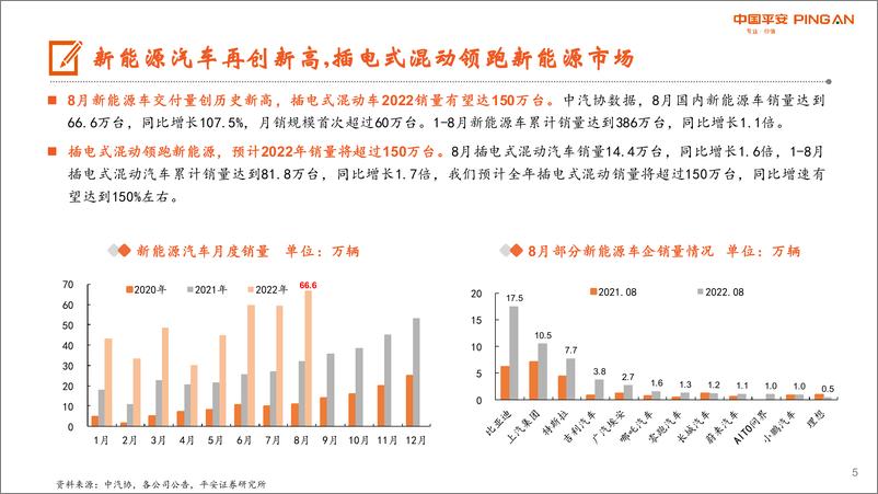 《平安证券：月酝知风——汽车行业：自主混动车放量在即，多款高端智能车即将上市》 - 第5页预览图