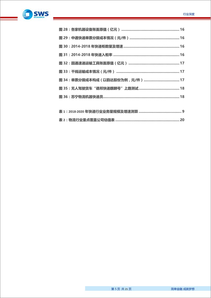 《物流行业系列深度报告之二：电商快递单票成本的极限值在哪？-20190620-申万宏源-21页》 - 第6页预览图