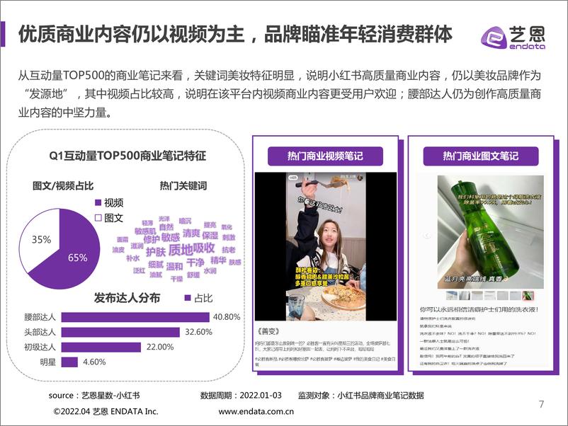 《2022小红书Q1品牌营销报告-艺恩-202204》 - 第8页预览图