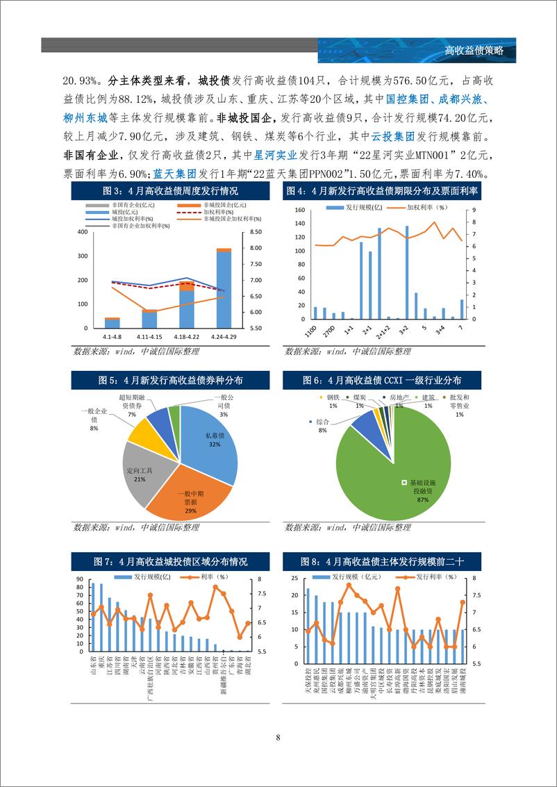 《中诚信-2022年4月高收益债策略月报-银行间市场引入债券置换和同意征集机制，净价指数波动上涨、二级市场成交量回落-17页》 - 第8页预览图