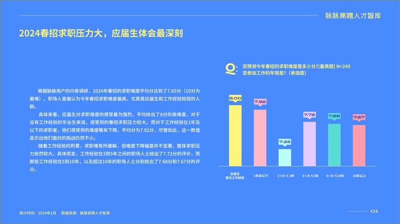 《2024春招人才求职偏好洞察-「工作性价比」时代-27页》 - 第4页预览图