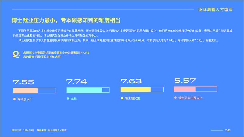 《2024春招人才求职偏好洞察-「工作性价比」时代-27页》 - 第5页预览图