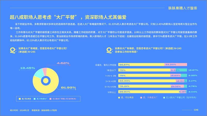 《2024春招人才求职偏好洞察-「工作性价比」时代-27页》 - 第8页预览图