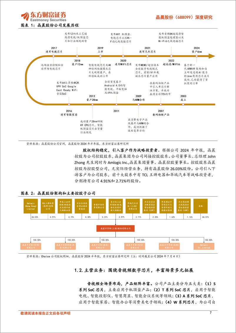 《晶晨股份(688099)深度研究：音视频SoC领军者，乘行业复苏之风扬帆海外-241018-东方财富证券-29页》 - 第7页预览图