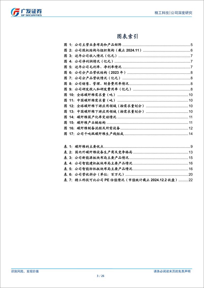 《精工科技(002006)深耕碳纤维设备，积极拓展新领域-241202-广发证券-26页》 - 第4页预览图