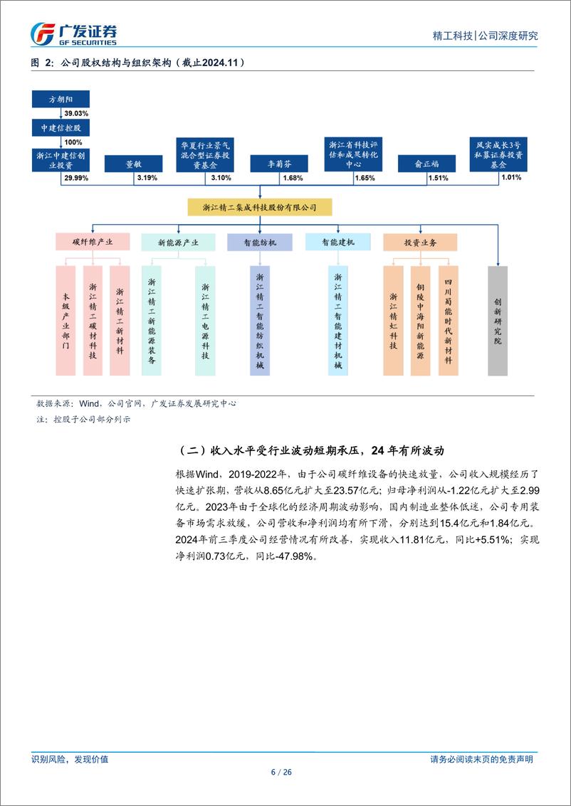 《精工科技(002006)深耕碳纤维设备，积极拓展新领域-241202-广发证券-26页》 - 第7页预览图