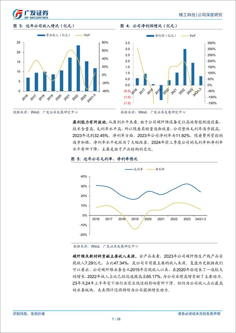 《精工科技(002006)深耕碳纤维设备，积极拓展新领域-241202-广发证券-26页》 - 第8页预览图