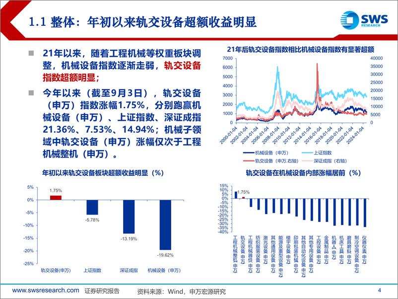 《轨交设备行业中报总结与投资展望：内需核心资产，维保周期开启-240908-申万宏源-26页》 - 第4页预览图