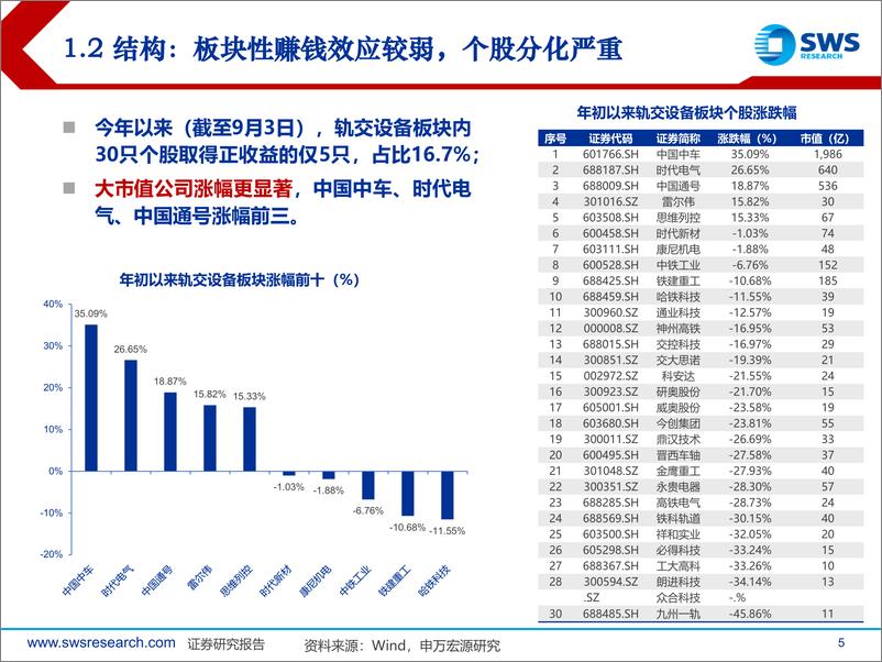 《轨交设备行业中报总结与投资展望：内需核心资产，维保周期开启-240908-申万宏源-26页》 - 第5页预览图