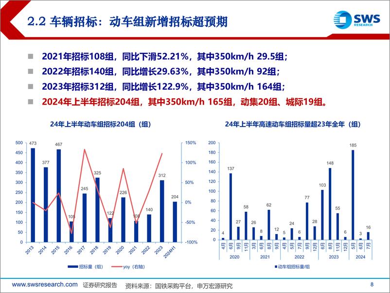 《轨交设备行业中报总结与投资展望：内需核心资产，维保周期开启-240908-申万宏源-26页》 - 第8页预览图