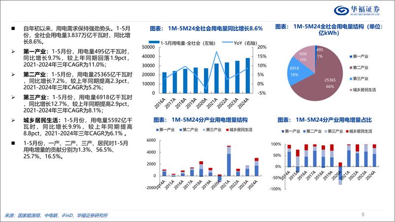 《电力行业2024年度中期投资策略：韧性十足，双碳归来-240710-华福证券-31页》 - 第5页预览图