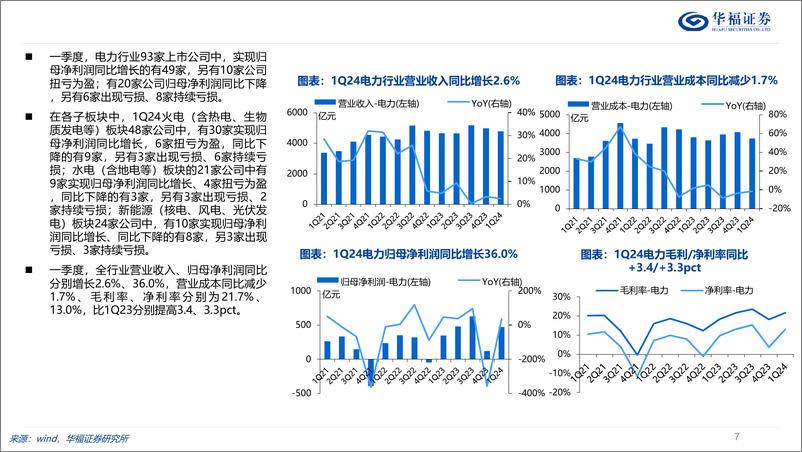 《电力行业2024年度中期投资策略：韧性十足，双碳归来-240710-华福证券-31页》 - 第7页预览图