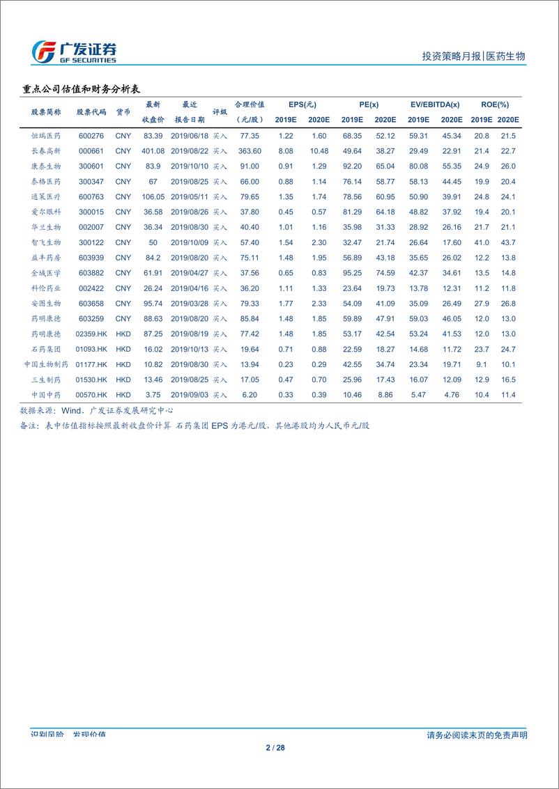《医药生物行业投资策略月报：业绩披露期临近，聚焦业绩持续增长带来的机会-20191014-广发证券-28页》 - 第3页预览图