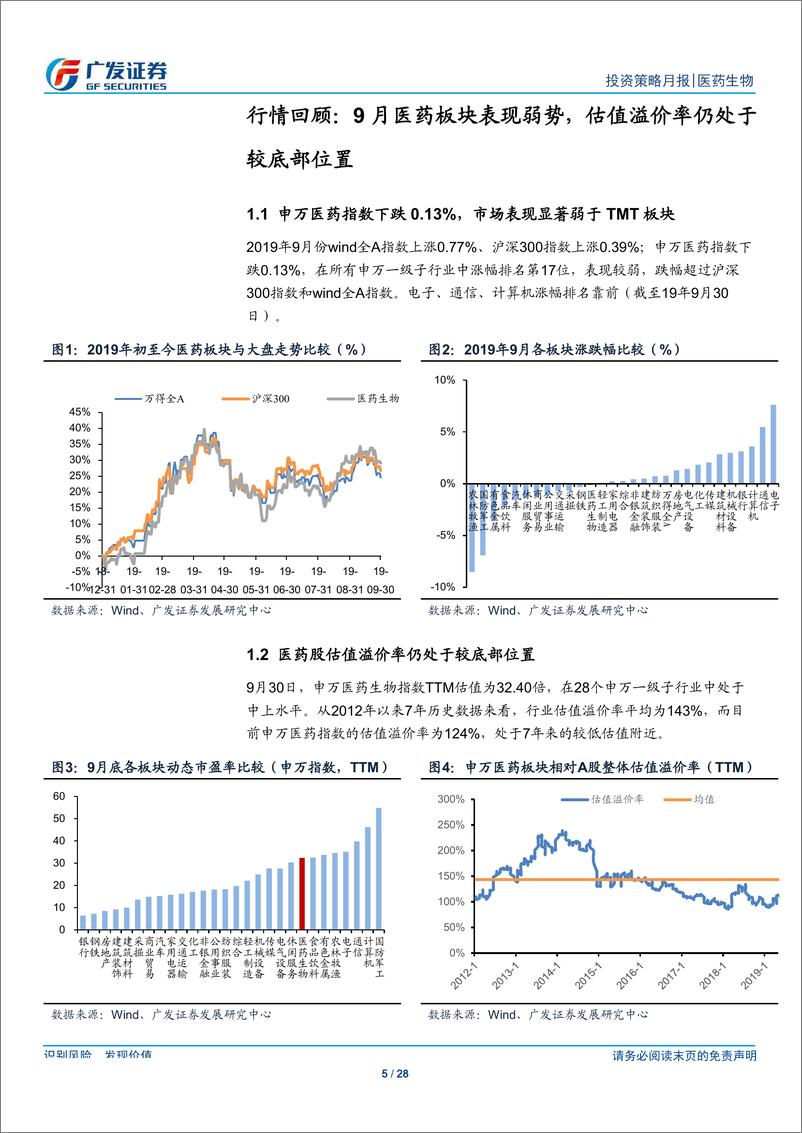 《医药生物行业投资策略月报：业绩披露期临近，聚焦业绩持续增长带来的机会-20191014-广发证券-28页》 - 第6页预览图