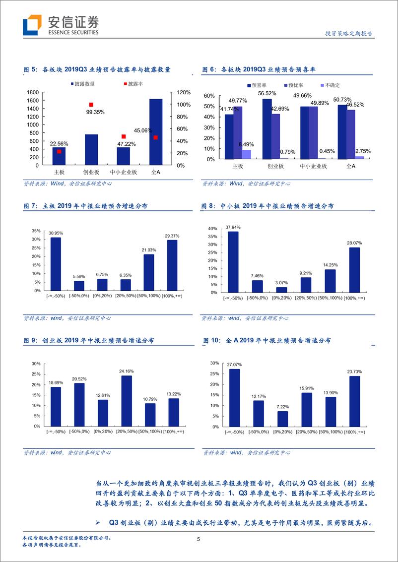 《成长基本面拾级而上的背后是什么？-20191020-安信证券-18页》 - 第6页预览图