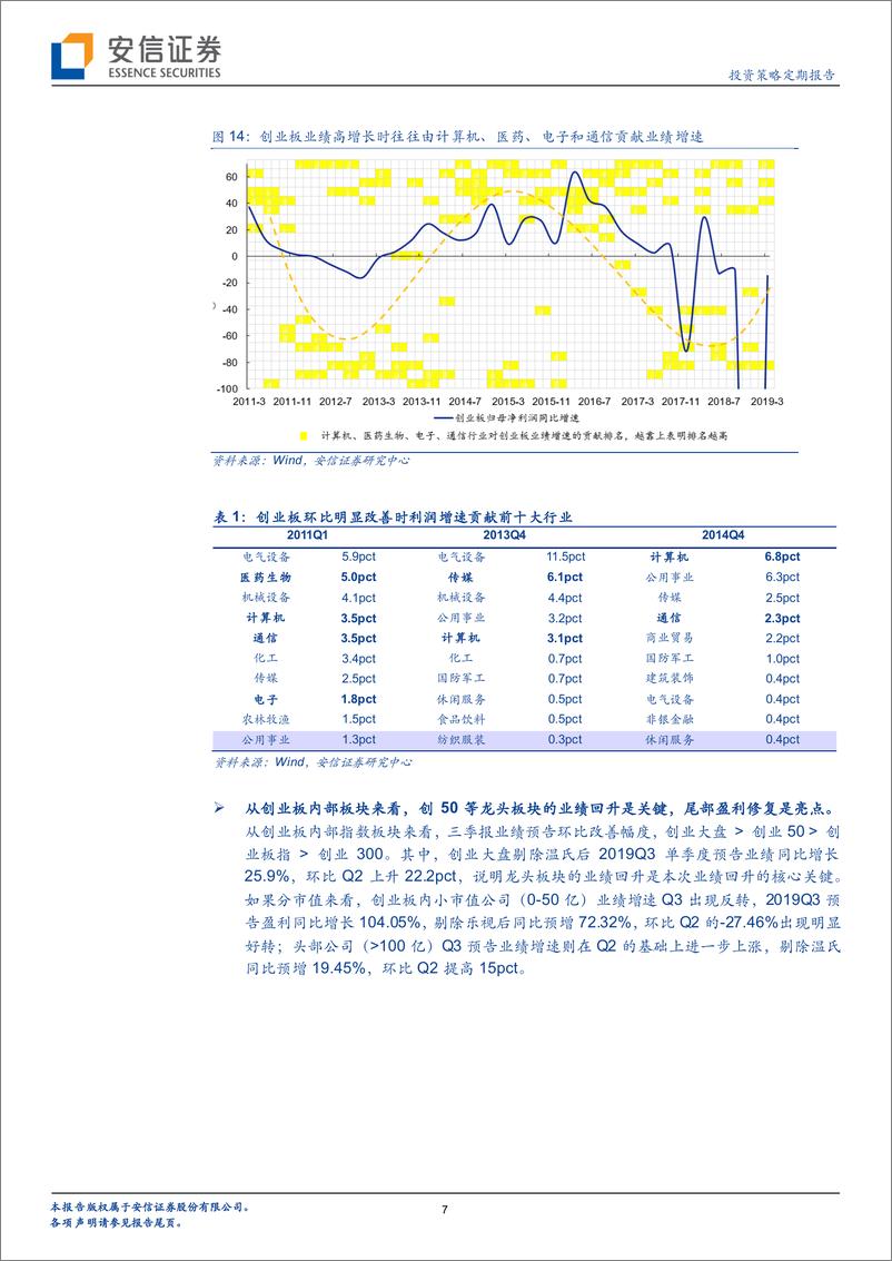 《成长基本面拾级而上的背后是什么？-20191020-安信证券-18页》 - 第8页预览图