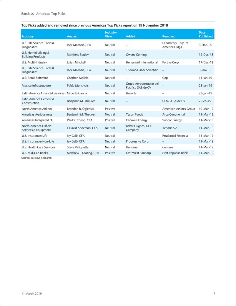 《巴克莱-美股-股票策略-美股顶级选择-2019.3.11-60页》 - 第8页预览图