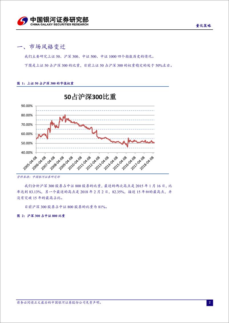 《银河证2018062量化策略：市场风格与公募基金资产配置偏好变迁》 - 第3页预览图