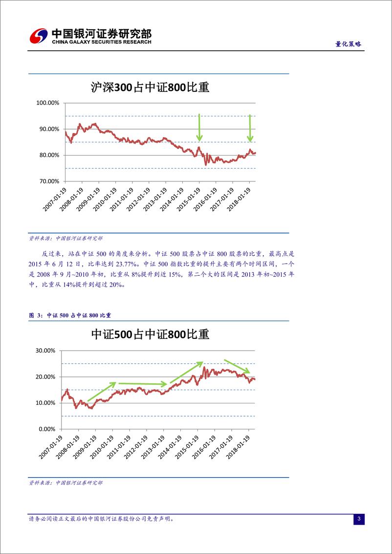 《银河证2018062量化策略：市场风格与公募基金资产配置偏好变迁》 - 第4页预览图