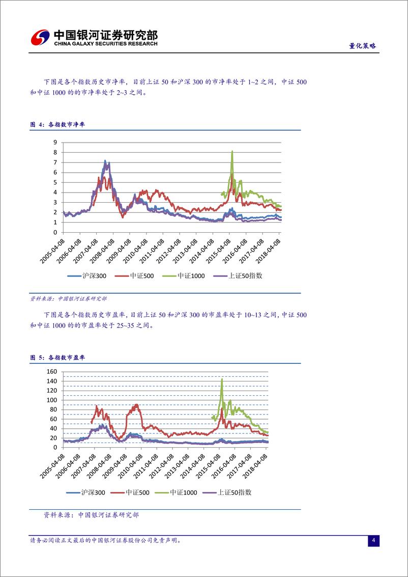 《银河证2018062量化策略：市场风格与公募基金资产配置偏好变迁》 - 第5页预览图