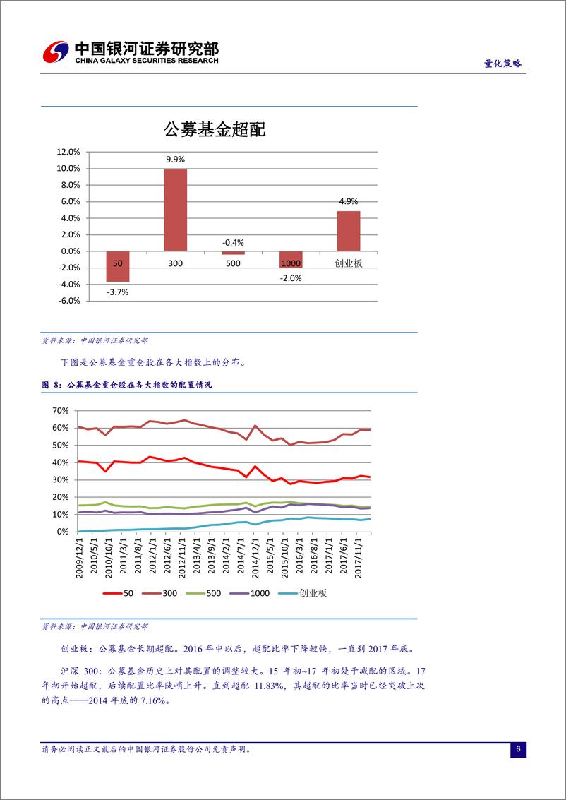 《银河证2018062量化策略：市场风格与公募基金资产配置偏好变迁》 - 第7页预览图