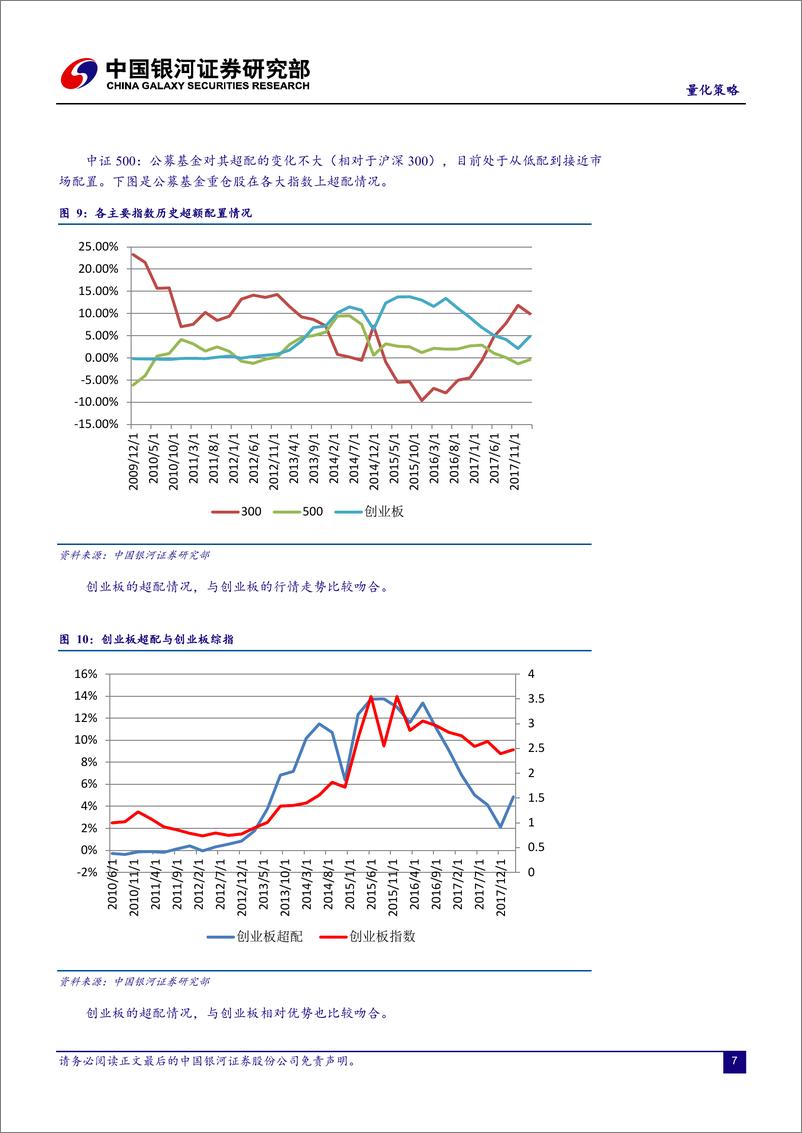 《银河证2018062量化策略：市场风格与公募基金资产配置偏好变迁》 - 第8页预览图