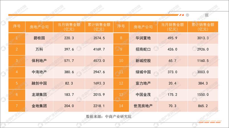 《中国房地产行业运行情况月度报告（2022年12月）》 - 第4页预览图