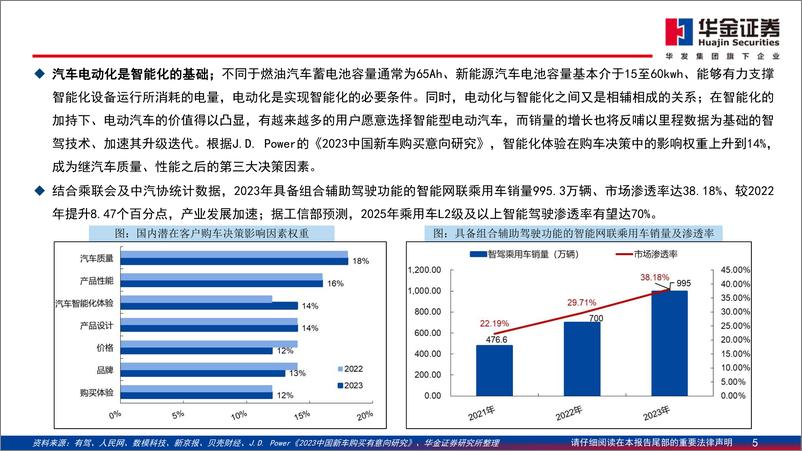 《汽车行业智能驾驶系列报告(五)：新能源汽车竞逐智驾，梯次发展雏形或现-241101-华金证券-48页》 - 第5页预览图