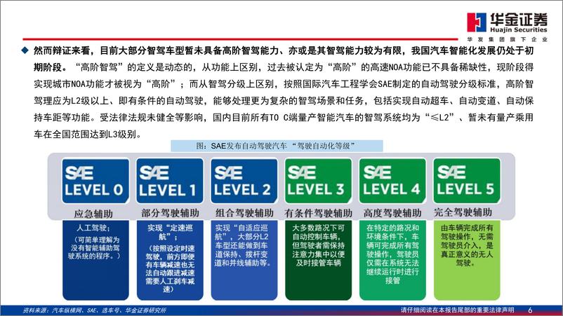 《汽车行业智能驾驶系列报告(五)：新能源汽车竞逐智驾，梯次发展雏形或现-241101-华金证券-48页》 - 第6页预览图