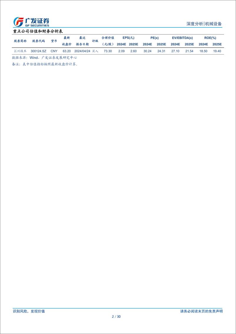 《电梯行业深度报告：后市场风起云涌时，结构转换的变革与机遇-240512-广发证券-30页》 - 第2页预览图