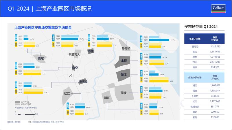 《2024年第一季度上海写字楼产业园出租租金市场分析报告与发展前景趋势展望》 - 第3页预览图