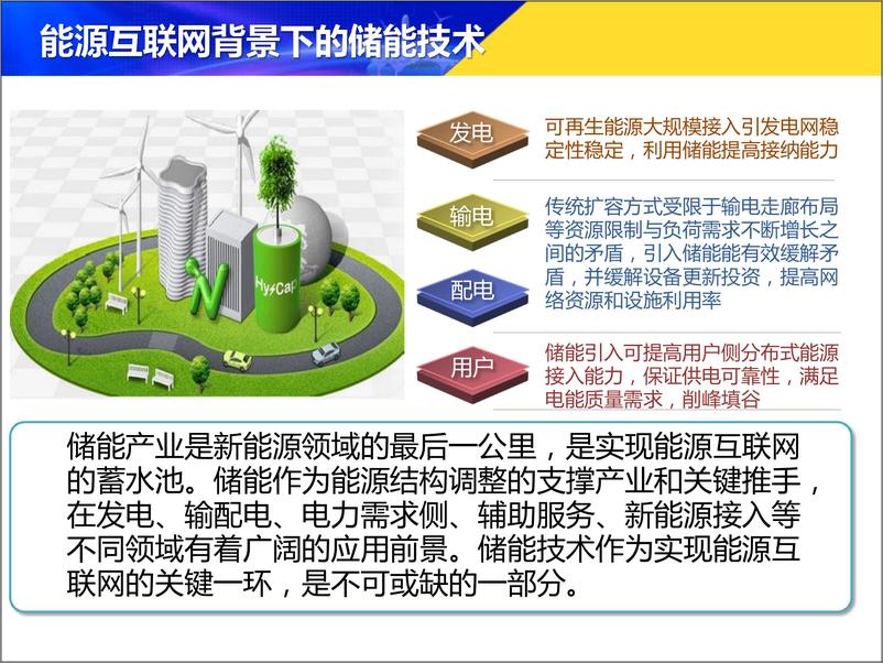 《储能在多能互补综合能源系统中应用》 - 第3页预览图