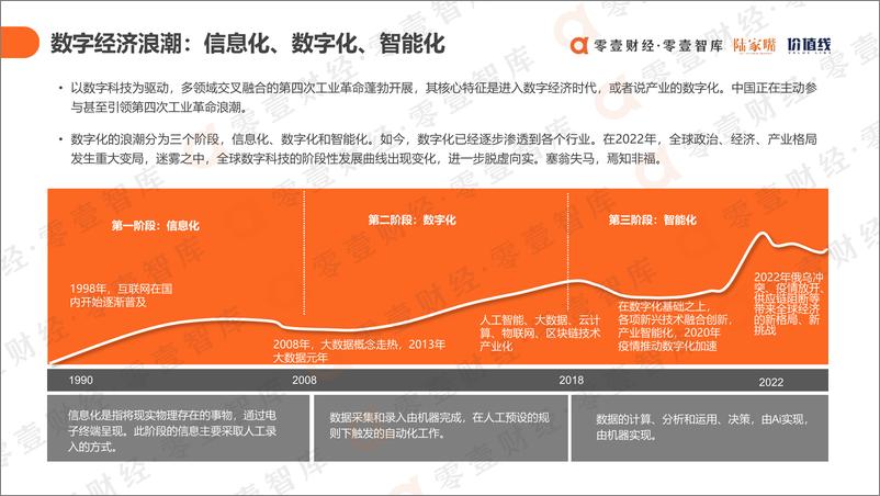 《中国数字科技服务商图谱报告2022-零壹智库-52页》 - 第7页预览图