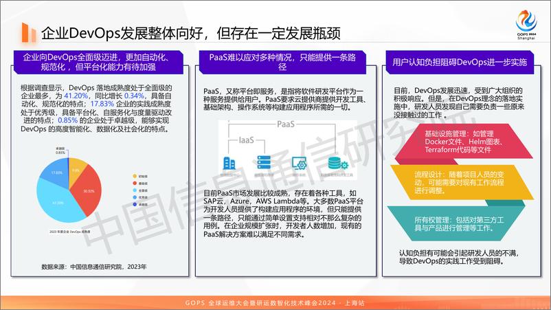 《大模型刘昭炜_时代下DevOps 加速迈向平台工程的最新思考和研究成果分享》 - 第6页预览图