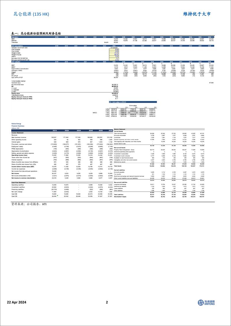 《昆仑能源(00135.HK)工商业用户占比持续扩大，派息比例仍有上涨空间-240422-海通国际-10页》 - 第2页预览图