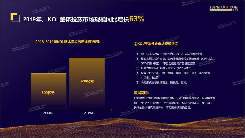 《2019-2020广告主KOL营销市场盘点及趋势预测-克劳锐-202004》 - 第6页预览图